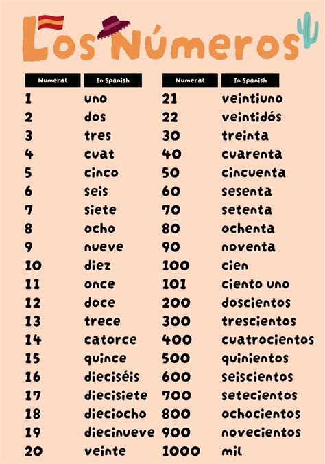 uno dos spanish|The Spanish Numbers From 1 to 1000 .